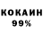 Бутират 99% Ivan Coccia